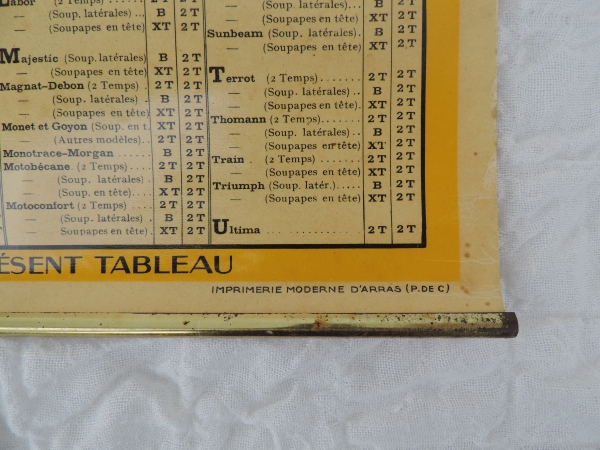 Affiche HUILES CHANTECLERC- DSCN1740.JPG